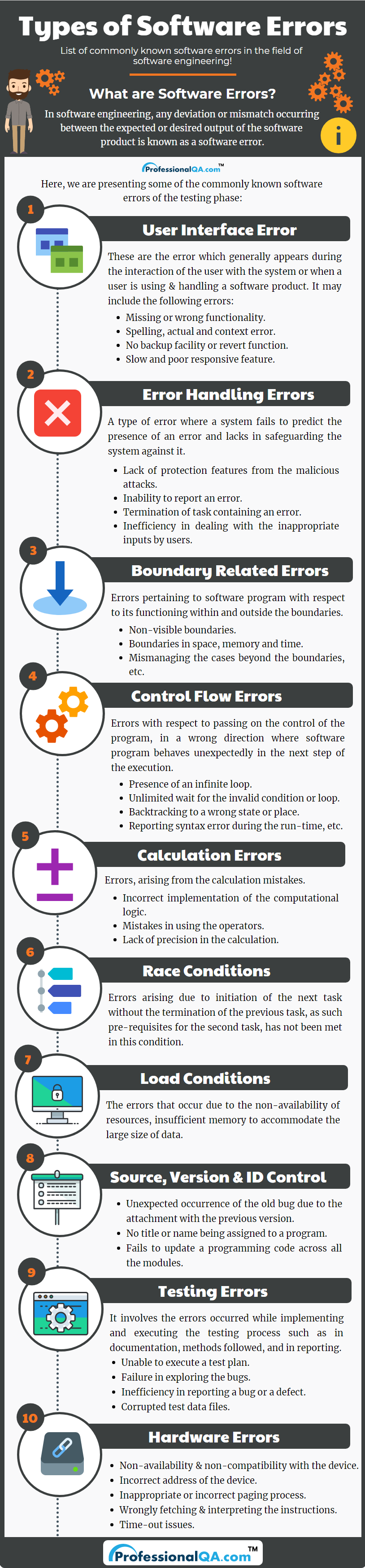 Software errors